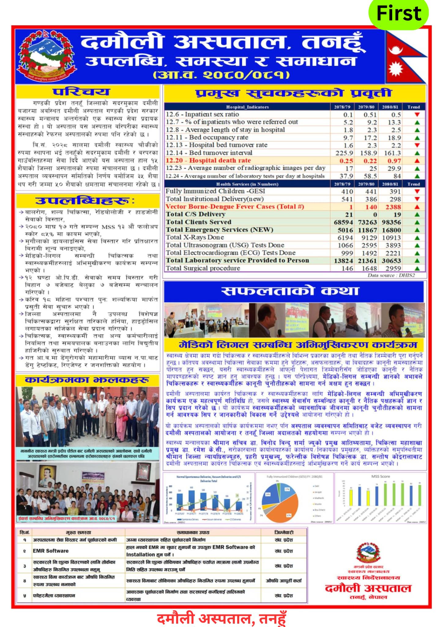 A compilation of the best posters presented at the Annual Review 2081